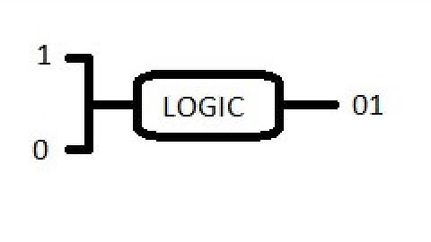 How to make a Logic gate calculator in Excel or Google Sheets