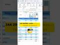 Stwórz Wykresy Trendu w Excelu #excel #exceltips #exceltricks