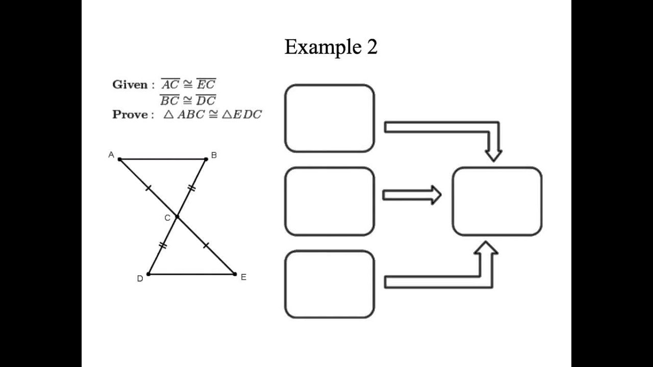 Flow Chart Proof Geometry