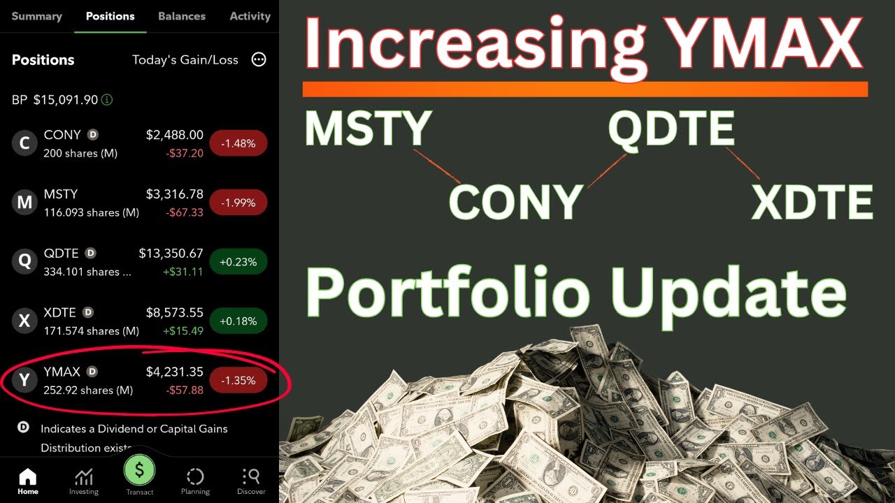 Boosting YMAX position On Ex Dividend/RED Day - Fidelity Portfolio Breakdown
