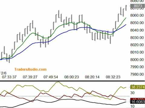 YM Feb 06, 2009 8:35 cst - Squawk Analyzer Traders...