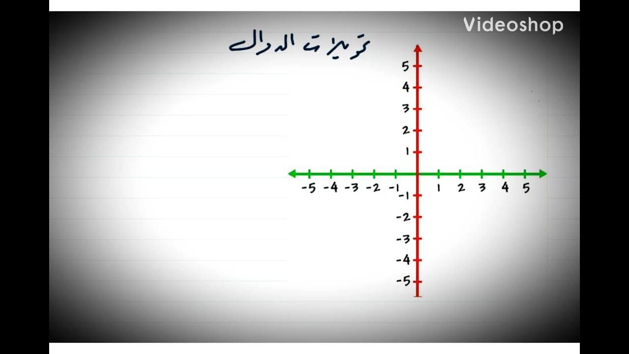 تحويلات الدوال .. الجزء الاول ... الانسحاب الافقي للداله