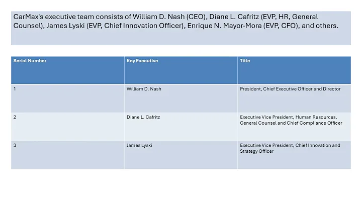 Carmax Stock Analysis KMX  Used Car Retailing Industry Analysis Tariffs Impact