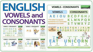 Vowels in English - Consonants in English - The Alphabet in English