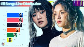 (G)I-DLE [(여자)아이들] ~ All Songs Line Distribution (from LATATA to I DO)