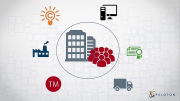 Oracle Enterprise Planning Cloud: Capital Asset