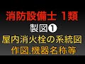 問題解説【消防設備士 甲種 乙種 1類】屋内消火栓設備【 製図 作図、電気系統図、機器名称】(Drafting)