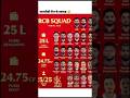 Pm kishan ll rcb player list #shots #cricket #rcbpavilion #tranding #rcb