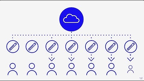 Why use AccuRhythm™ AI algorithms?