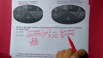 Data Interpretation shortcuts Part 2  Pie Charts for sbi po, Bank PO   In Hindi