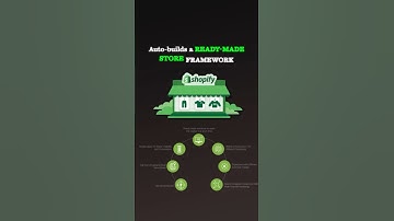 How to Build a Shopify Store with AI (Fast & Easy 2026)