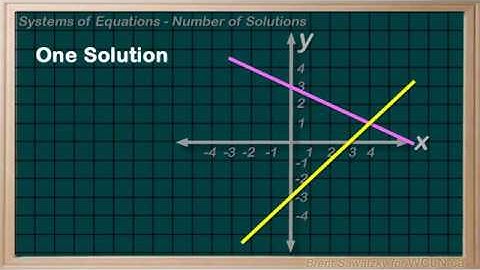 WCLN - Math - Systems of Equations: # of Solutions