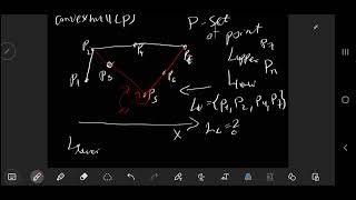 Computational geometry - Convex hull - Convex Hull algorithm