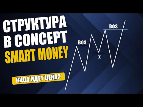 СТРУКТУРА РЫНКА / Определение тренда в SMART MONEY CONCEPT