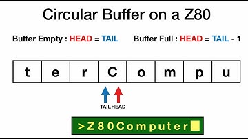 Z80 Asynchronous data transmission using a Z80 SIO and a circular buffer