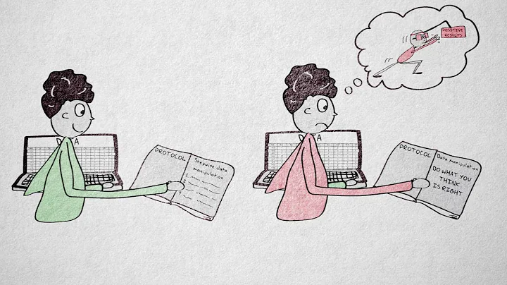 6.5 Threats to research integrity | Quantitative methods | Practice, Ethics and Integrity | UvA