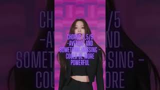 Rating Itzys New Song Cheshire. Only My Opinions Please Like And Sub