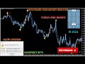 METATRADER 4 NON REPAINT WITH FREE INDICATOR FOR BINARY TRADING AND FOREX TRADING | FREE