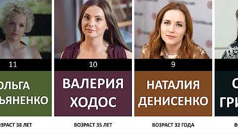 ТОП-20 Лучших украинских актрис в 2022 году