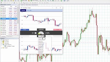 Metatrader Master Edition: Correlation trader | Swissquote