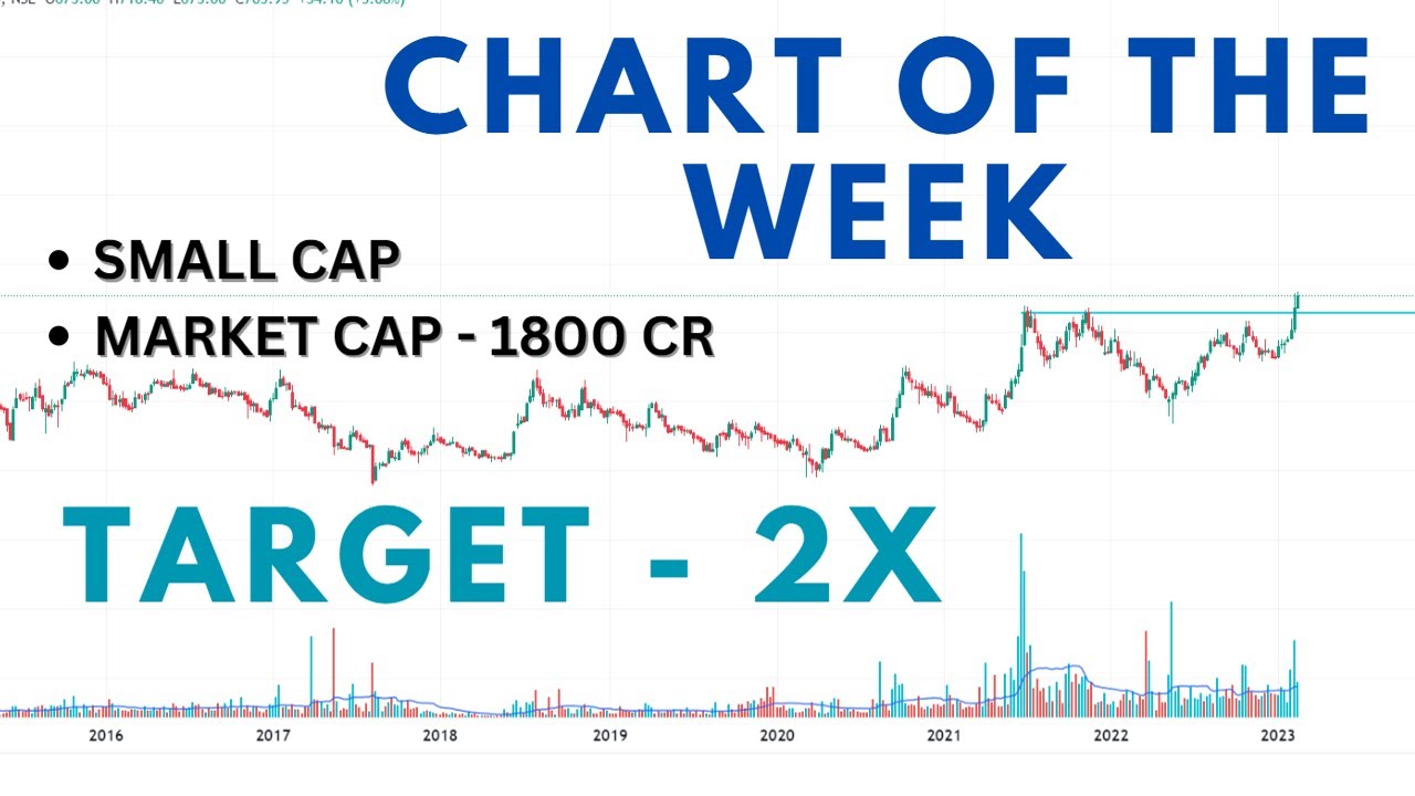 Chart of the week || 26 02 23 || #multibagger #chartpatterns # ...