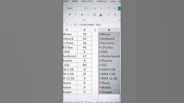 Data Entry Tricks | How to Put Bullet Points in Excel | Excel Tips & Tricks #excel #exceltips