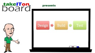 Design Build Test