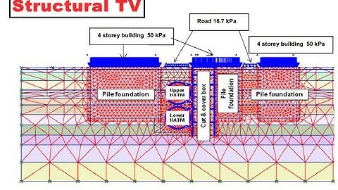 Lecture 29-2: Preparing the model data of Tunnel-Deep excavation
