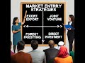 14 - Understanding Market Entry Strategies
