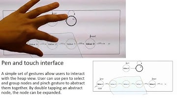 An Interactive System for Data Structure Development