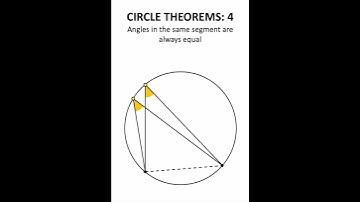 Circle Theorems SHORT 4 #shorts