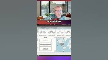 Do THIS First Before Publishing Your POWER BI Report | Checklist in Description 👇