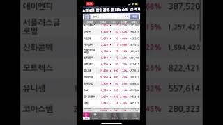 8월 5일 장 마감 후 주식 검색기 - 돌파&분할매수 가능 종목들 #shorts #상한가 #갤럭시아에스엠 주부/대학생/회사원/직장인 8월 5일 장 마감 후 주식 검색기 - 돌파&분할매수 가능 종목들 #shorts #상한가 #갤럭시아에스엠 주부/대학생/회사원/직장인