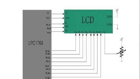 6sem- Embedded Controller Lab, LCD_interfacing with Cortex-M3 controller