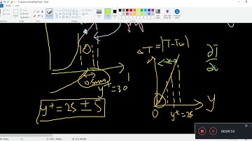 Turbulence Modelling 77 - Turbulent Pr Difficulties with Near Wall Measurements and Empirical Models