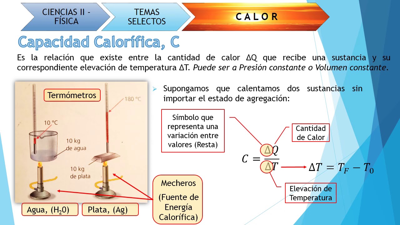 Capacidad Calorifica Y Calor Especifico Chefli