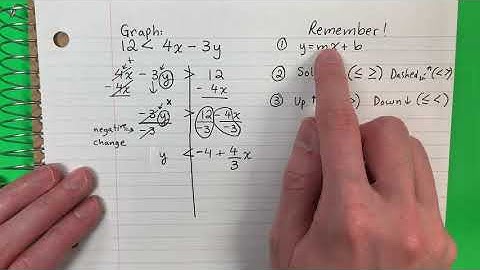 Graphing Linear Inequalities Example 4