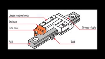 Machine construction - Milling. CADEM CNC Gyan video.
