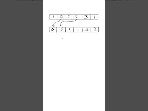 Interview Question |