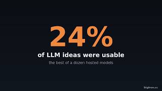 Only 24% of LLM Ideas Were Usable: A Fabrication Audit