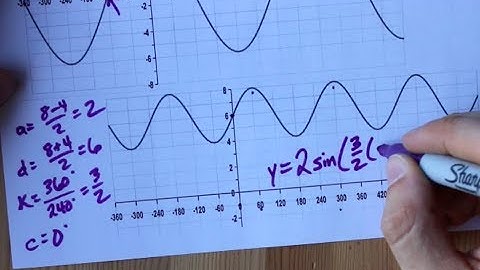 How to determine the equation of a sine graph