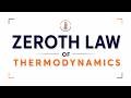 Zeroth Law of Thermodynamics Explained | Thermal Equilibrium Concept