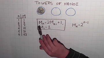 Towers of Hanoi - Part 2: Mathematical Induction