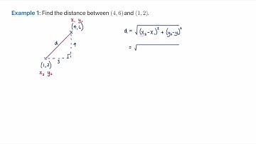 How to find the Distance Between 2 Points