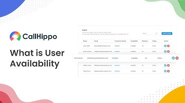 User Availablity:  Set user working hours & availability | CallHippo Feature Video