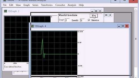 Wavelet Primer Video for Example 3 1 B Fig 3 2