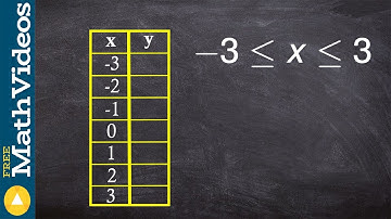 How to fill in a table of values for a quadratic function