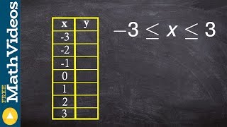 How to fill in a table of values for a quadratic function