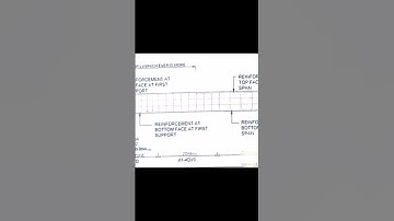 #shorts civil engineering # site visit training,#bar bending schedule, #BBS of Beam, #Cutting length