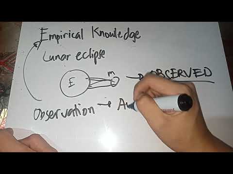 Video: Hva Er Empirisk Kunnskap